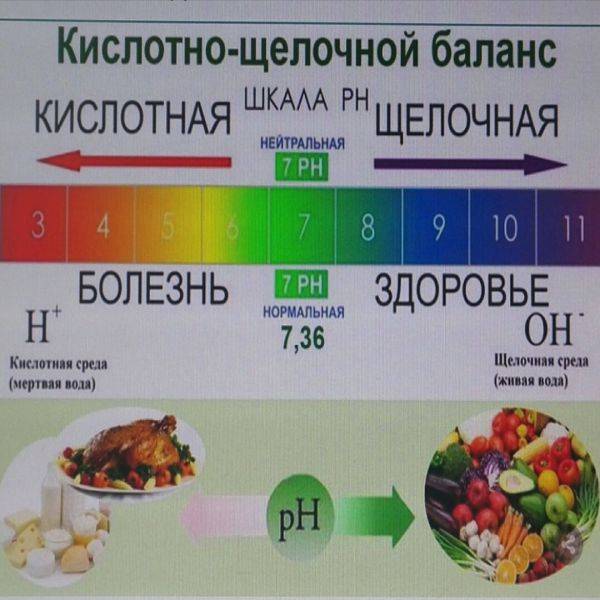 Ощелачивание организма в домашних условиях: польза и вред, способы, последствия