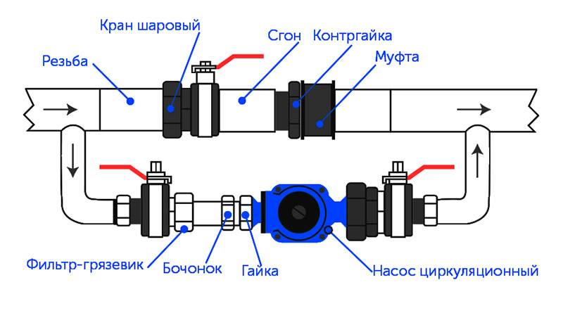 Насос для бассейна: циркуляционный, водяная помпа, для очистки с фильтром, как выбрать