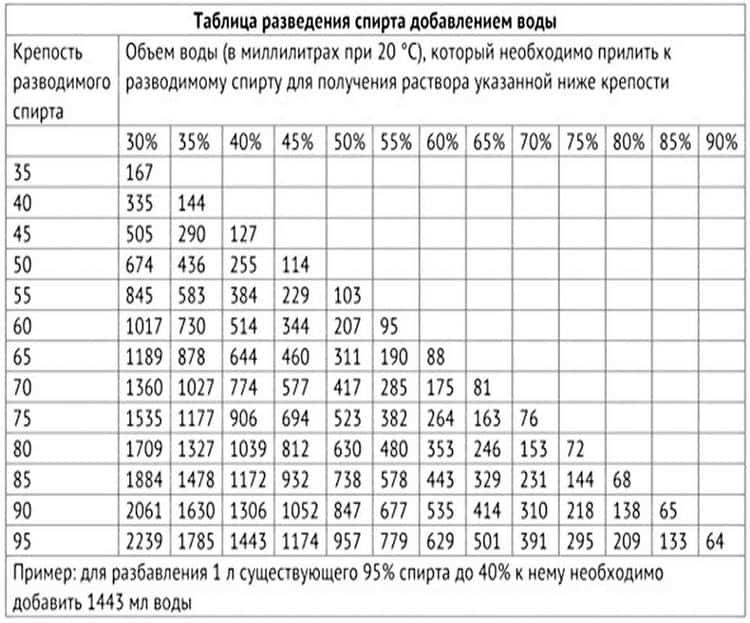 Правильная дозировка медного купороса для бассейна, вреден он или нет