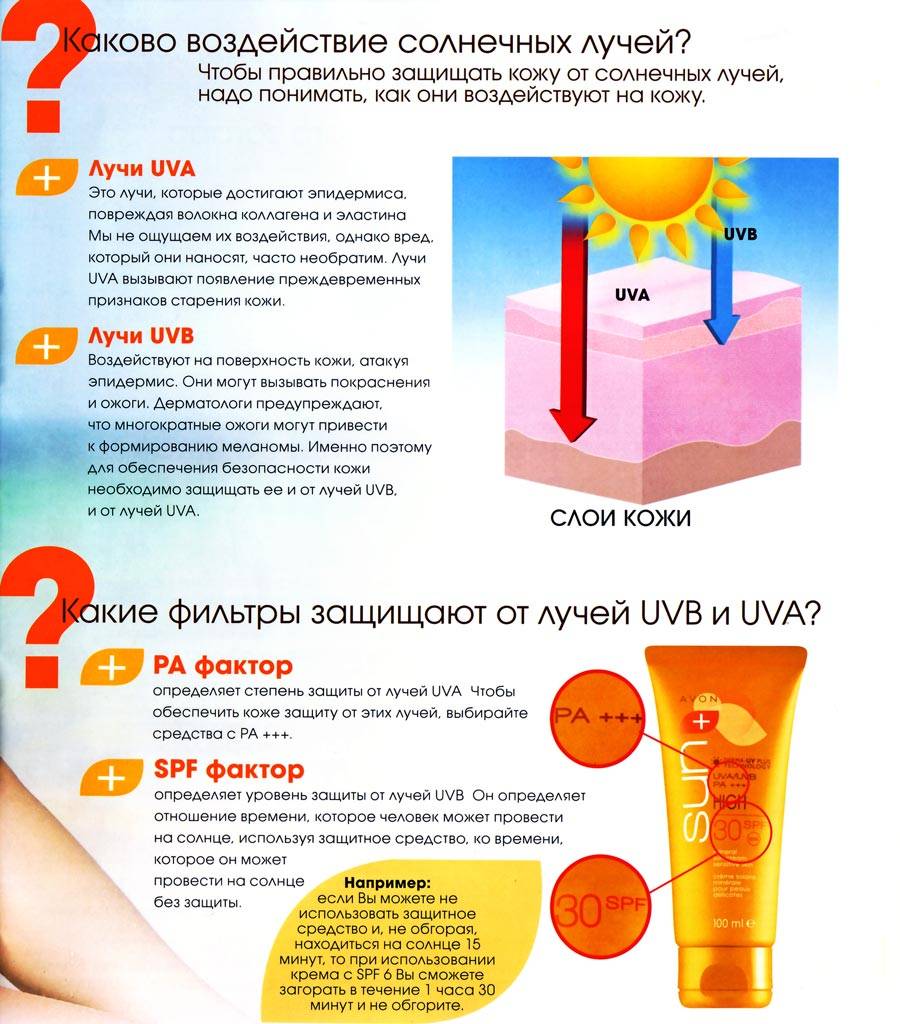 Вся правда о загаре - русская семерка