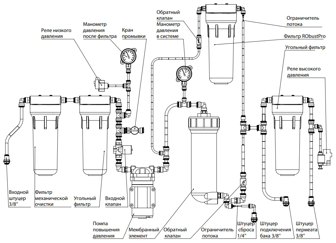 Способы фильтрации воды: механический метод, обратный осмос, с помощью сорбентов реагентных материалов | house-fitness.ru