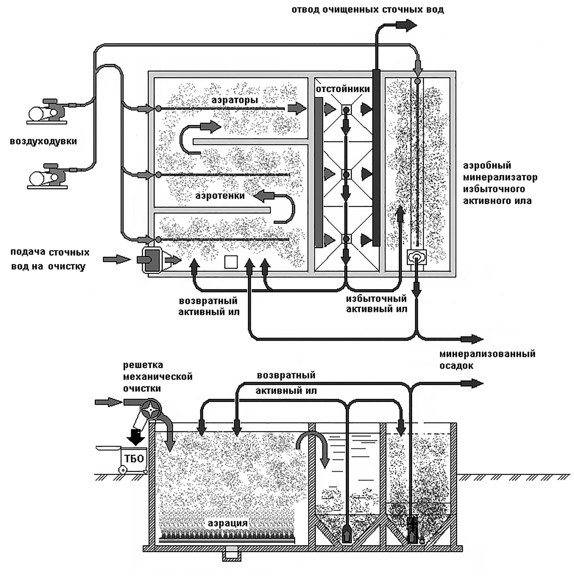 Промышленные флотаторы для очистки сточных вод: типы, устройство, принцип работы