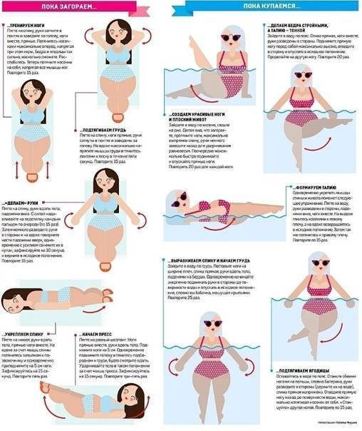 Аквааэробика для похудения, подробные описания упражнений с фото и видео, советы о том как и когда заниматься, отзывы
