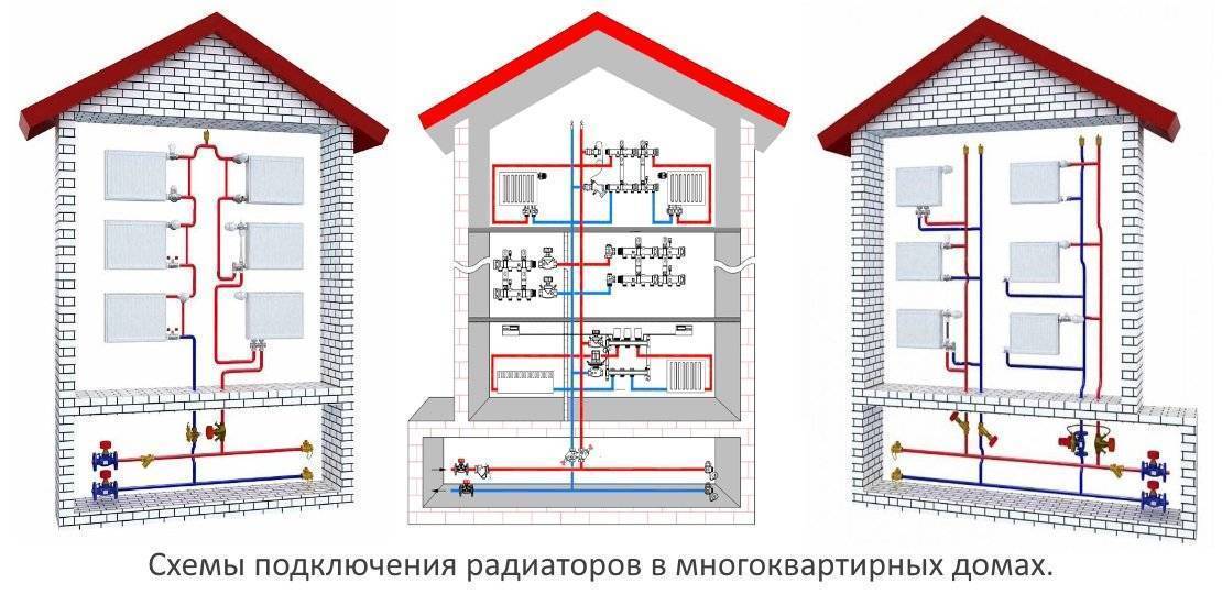 Подача горячей воды в многоэтажном доме: сверху или снизу, какими способами подается - схема закрытого и открытого типа для многоквартирного здания