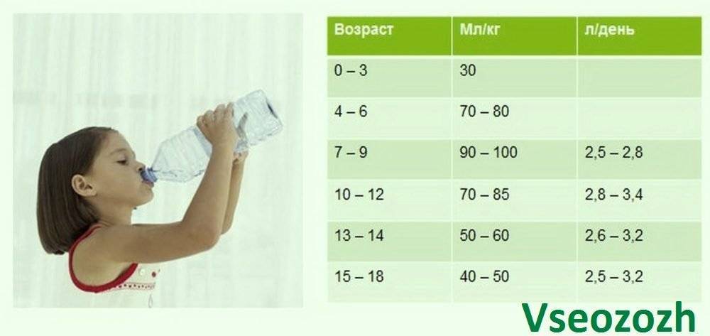 Режим дня ребенка в 1 месяц - кгбуз горбольница №12