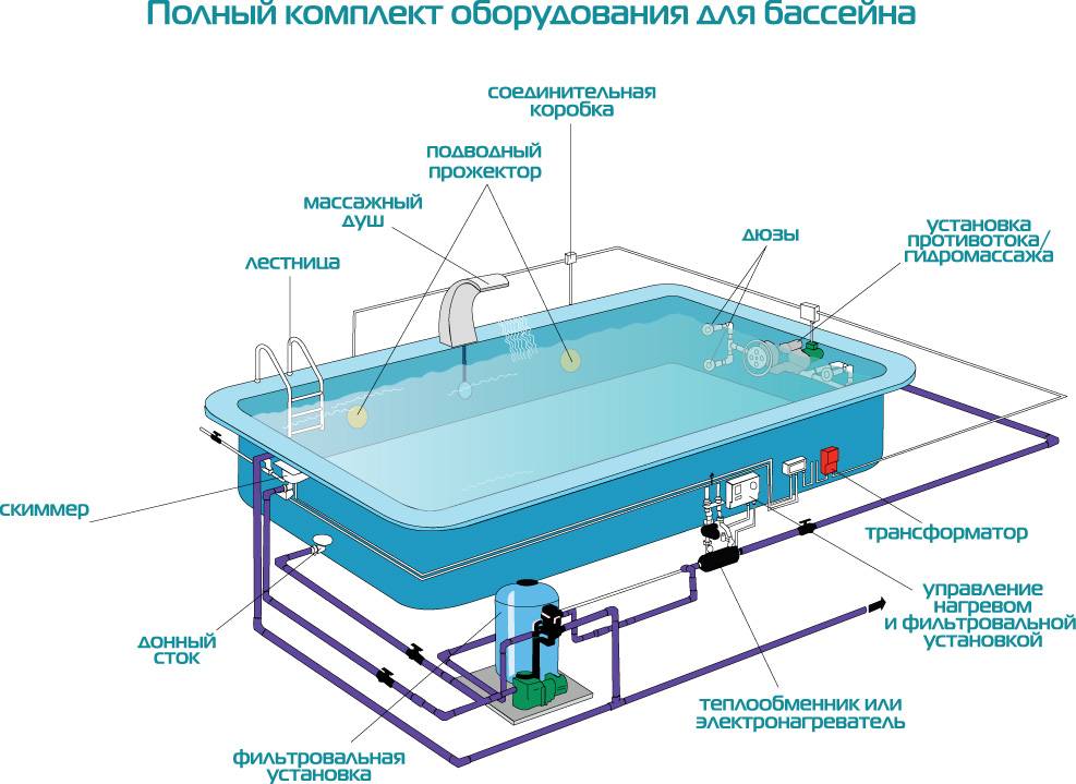 Как работает фильтр на бассейне? - интернет-журнал "дом и быт"