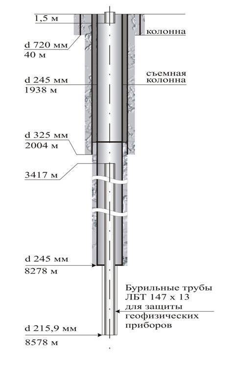 Кольская сверхглубокая скважина почему закрыли проект