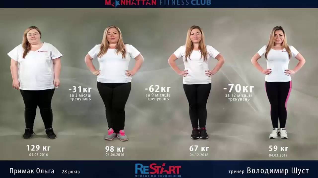 На сколько кг вы похудеете за неделю, 2 и 3, месяц — правдивый ответ, какая скорость похудения реальная