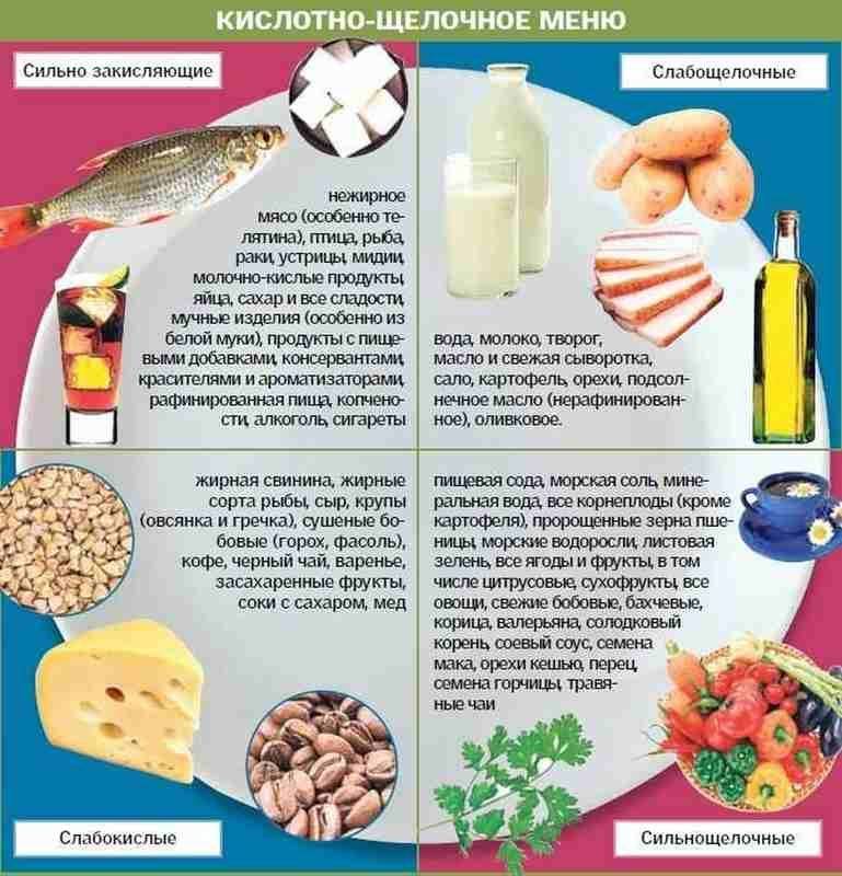Что такое щелочная диета для здоровья: какие продукты разрешены в меню