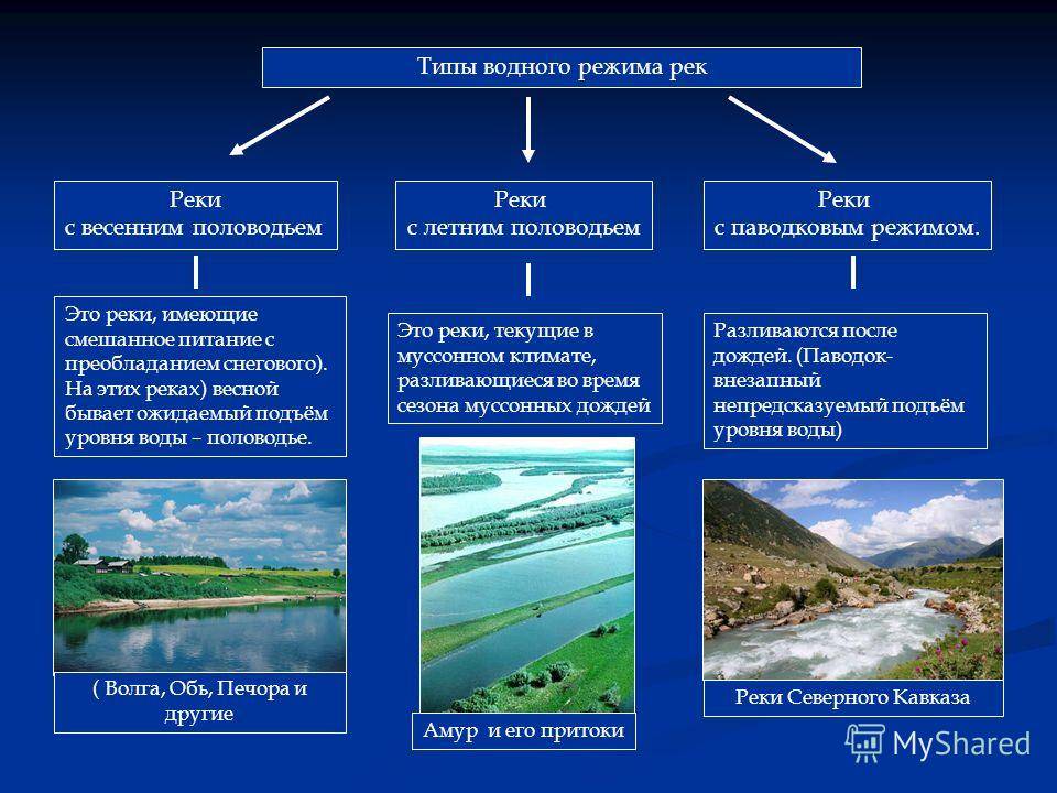 Река обь - географическое положение, характеристика и хозяйственное использование
