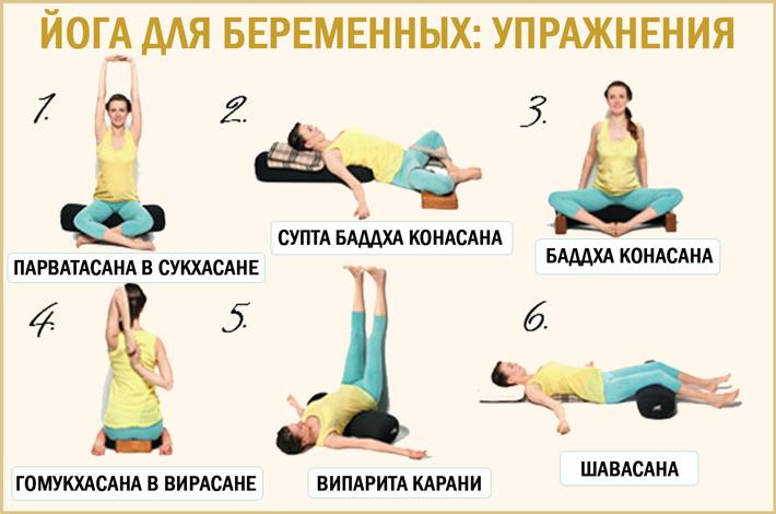 Йога для беременных в первом триместре