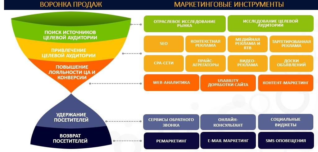 Что такое плазмотерапия?