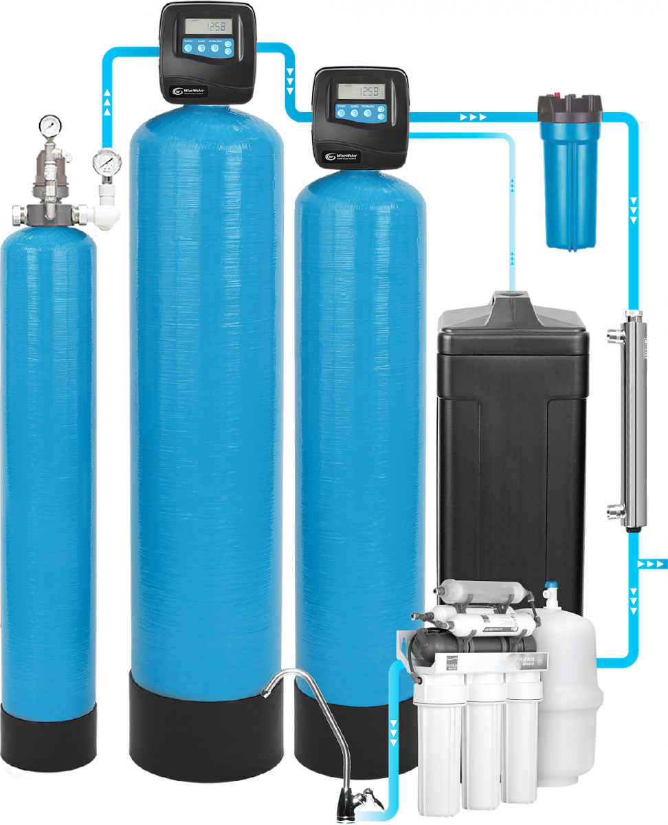 Топ-7 систем водоподготовки для частного и загородного дома | всё про очистку воды! | дзен