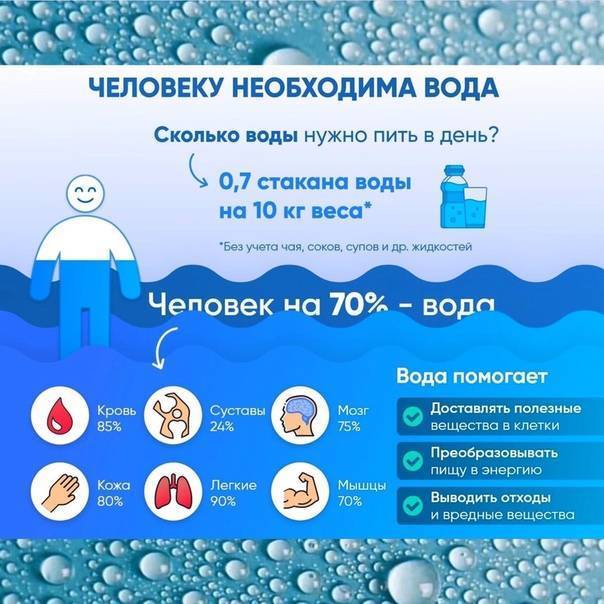 Сколько нужно пить воды в день? - форма