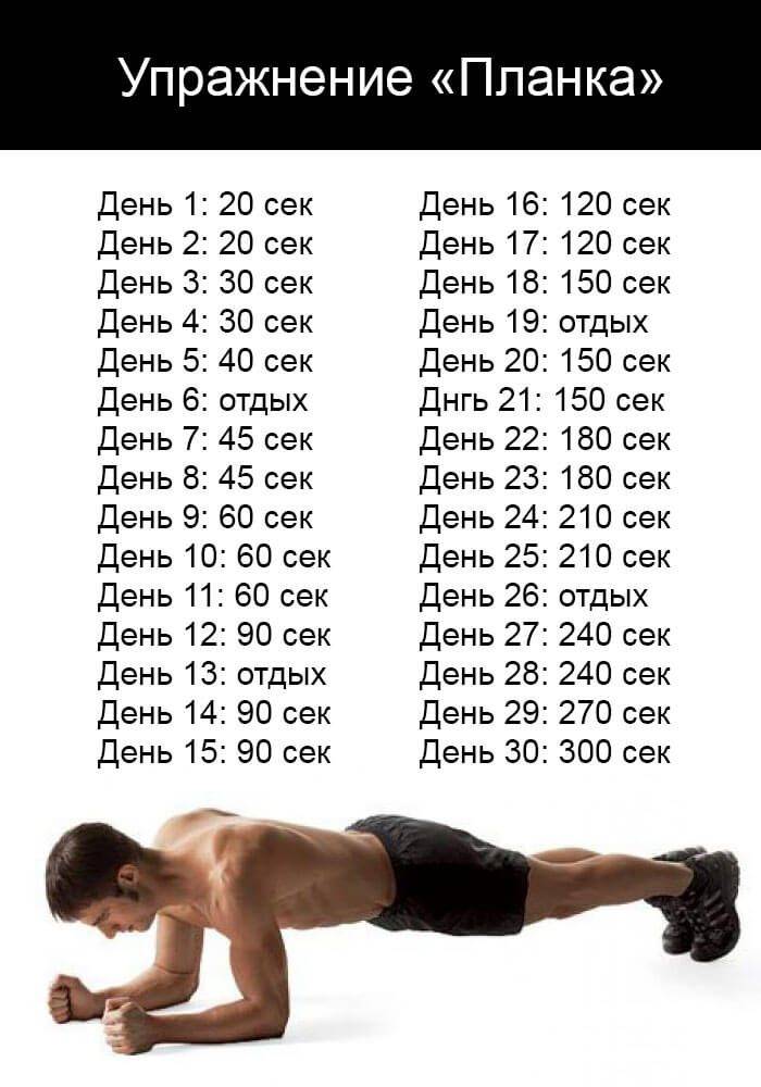 Упражнение планка - классическая техника и 10 вариаций
