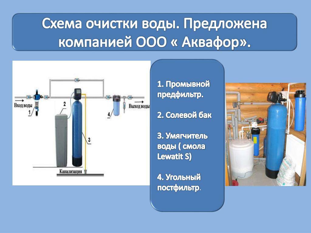 Солевой фильтр для очистки воды: основы работы очистителя, виды и конструктивные особенности, а также основные производители систем | house-fitness.ru