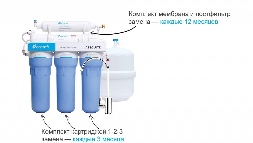 Пошаговая инструкция по монтажу фильтра атолл для очистки воды