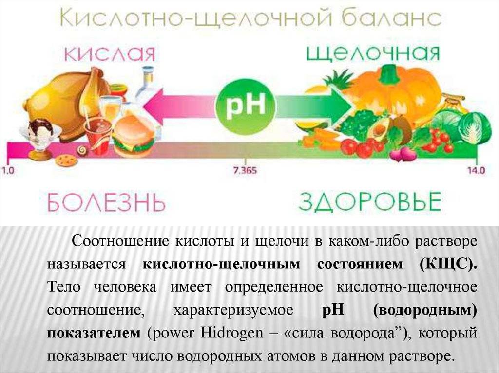 Щелочная диета для похудения. список щелочных продуктов питания - medside.ru