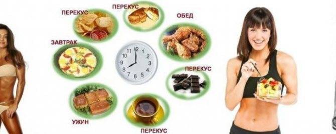 Низкоуглеводная диета: меню на неделю, польза в спорте, похудение