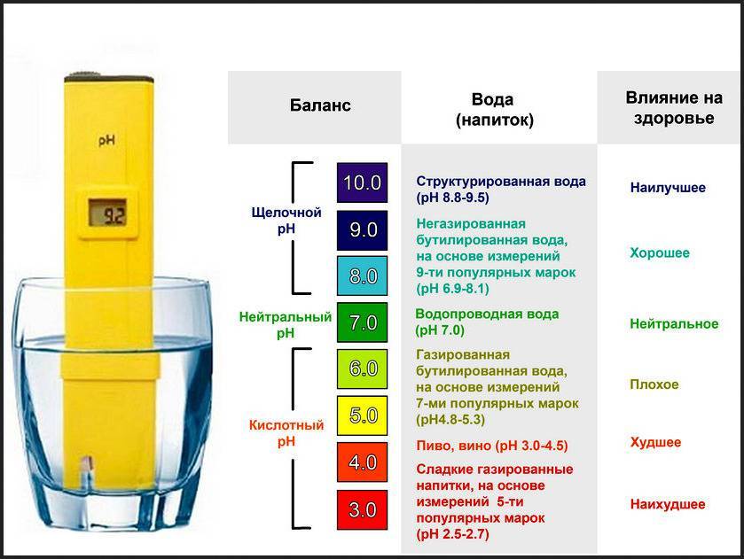 Ph дистиллированной воды: какова норма по госту 6709-72, чему равен показатель кислотности | house-fitness.ru