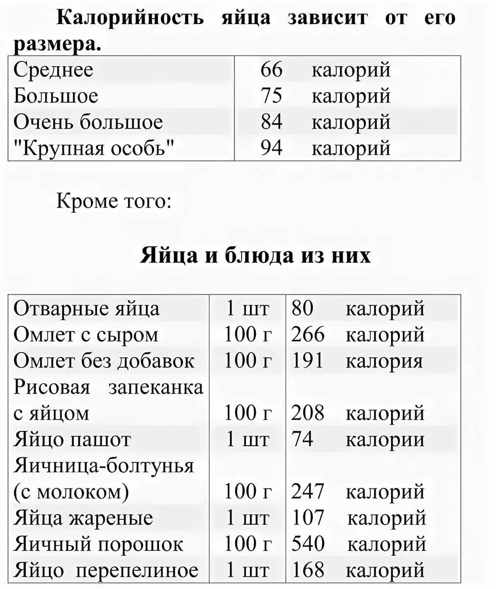 Калорийность 1 шт. белка вареного яйца: степень готовки яйца, количество калорий, пищевая ценность, состав и польза продукта - tony.ru