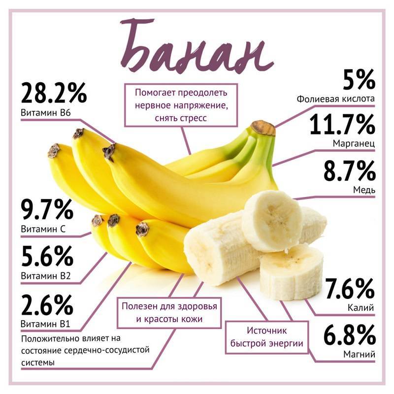 Бананы: польза, вред и калорийность