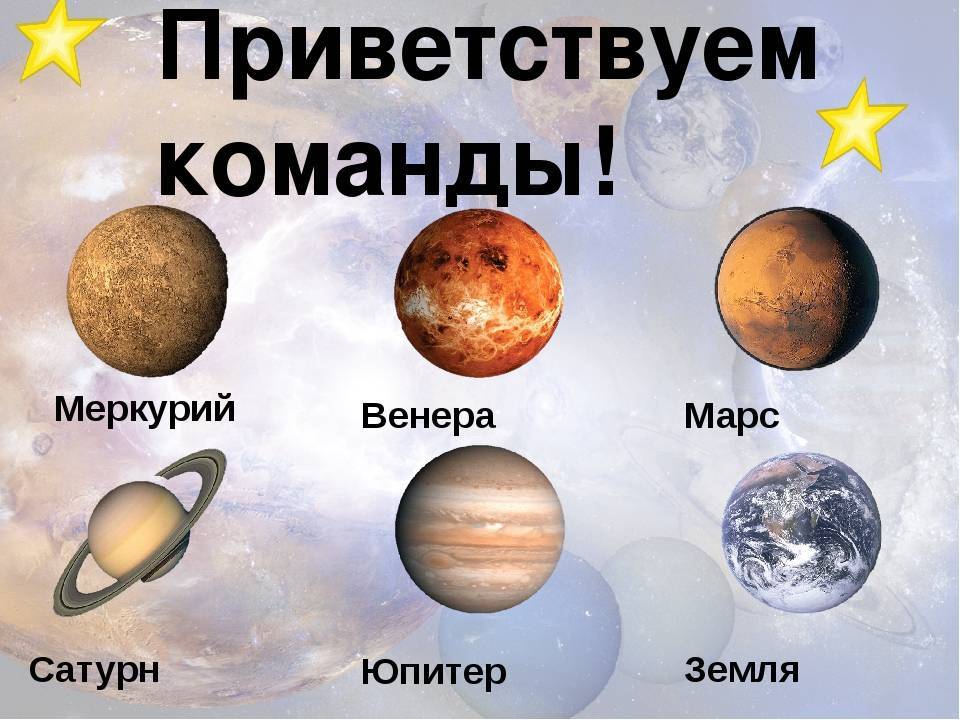 Солнечная система: состав, строение, объекты, небесные тела, названия планет и их расположение в солнечной системе