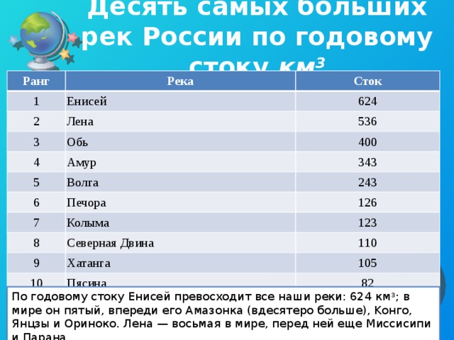 Ширина реки волга: минимальный, средний и максимальный показатель, где самое большое значение | house-fitness.ru