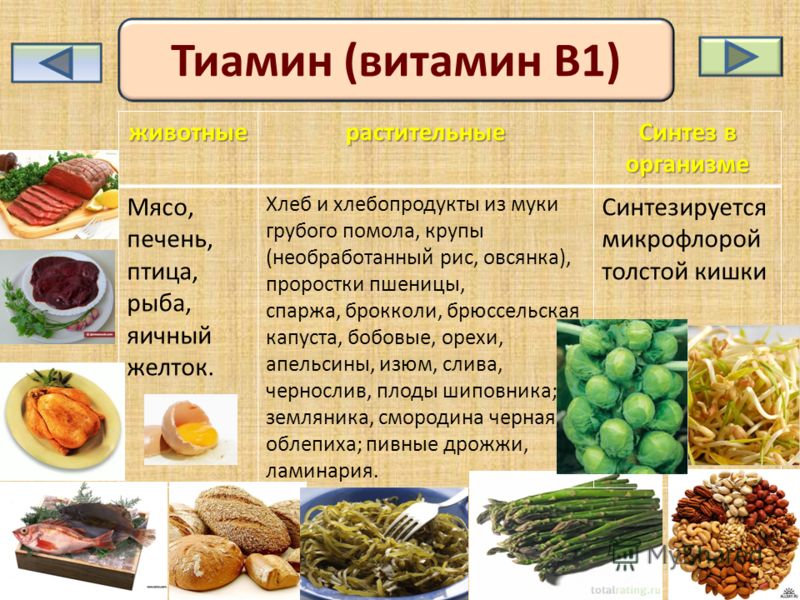 В каких продуктах есть в12. Источники витамина в1 тиамина. Витамин b1 тиамин источники. Витамин б1 тиамин содержится. Тиамин витамин в1 норма.