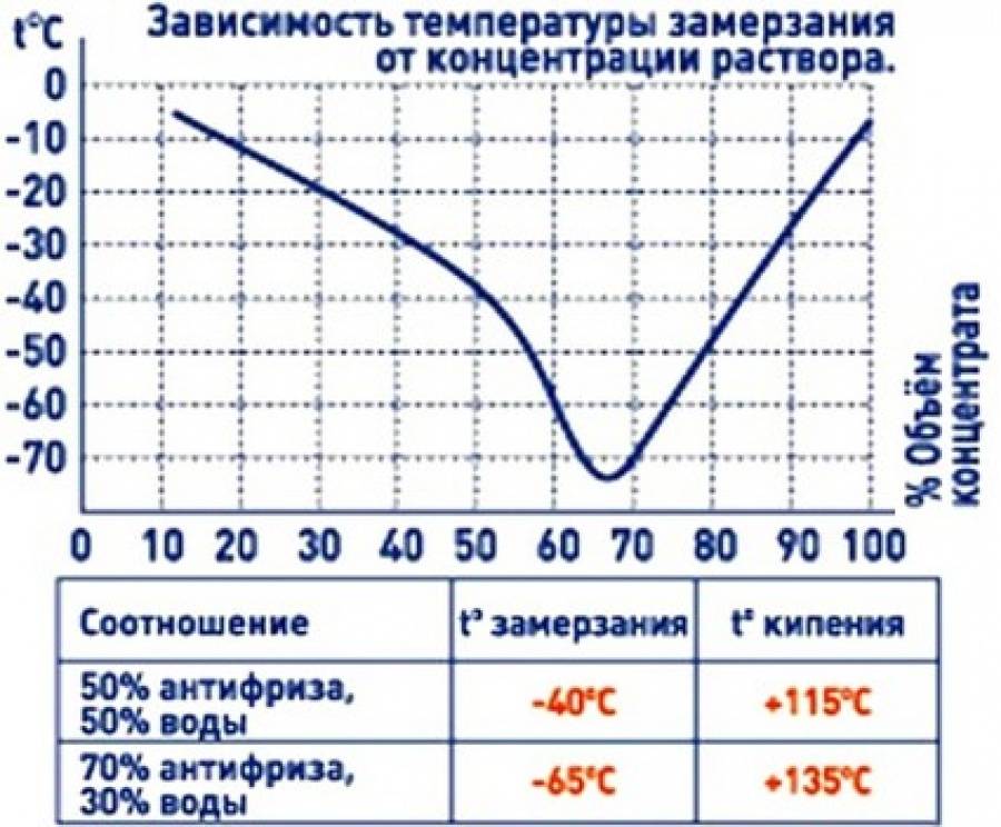 Температура замерзания воды под давлением: замерзает ли и при какой t°, в зависимости от чего (таблица соотношений)?