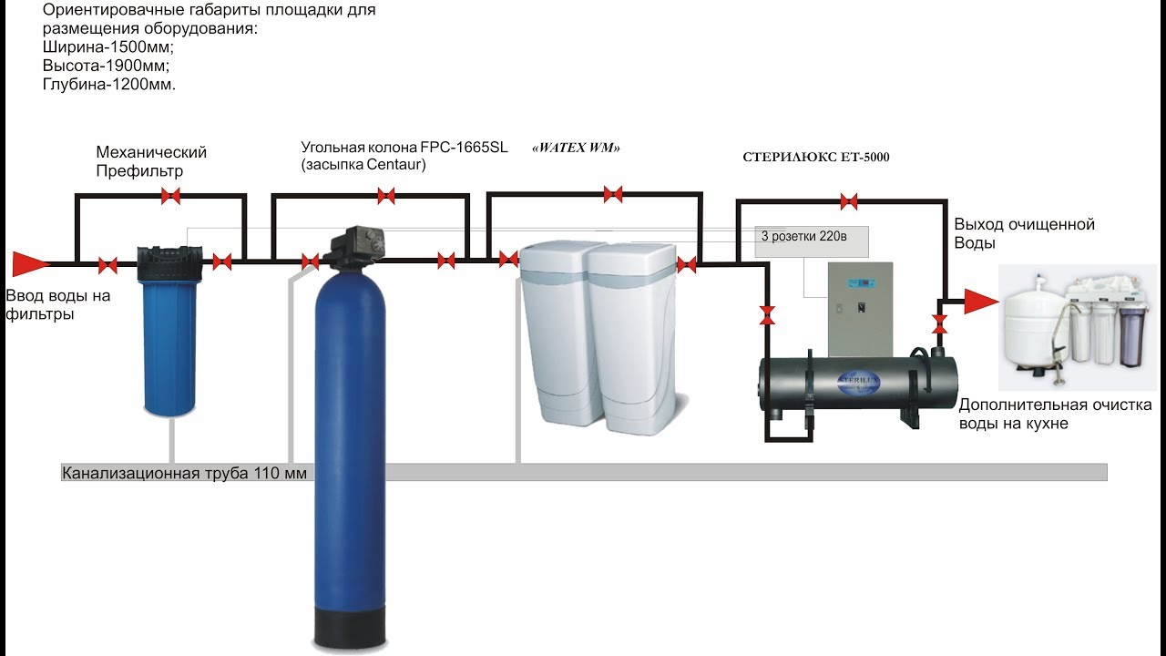 Размеры магистральных фильтров. Система фильтров для очистки воды из скважины схема. Система обезжелезивания воды для скважины схема. Схема подключения фильтра обезжелезивания воды. Схема установки фильтра для очистки воды из скважины.