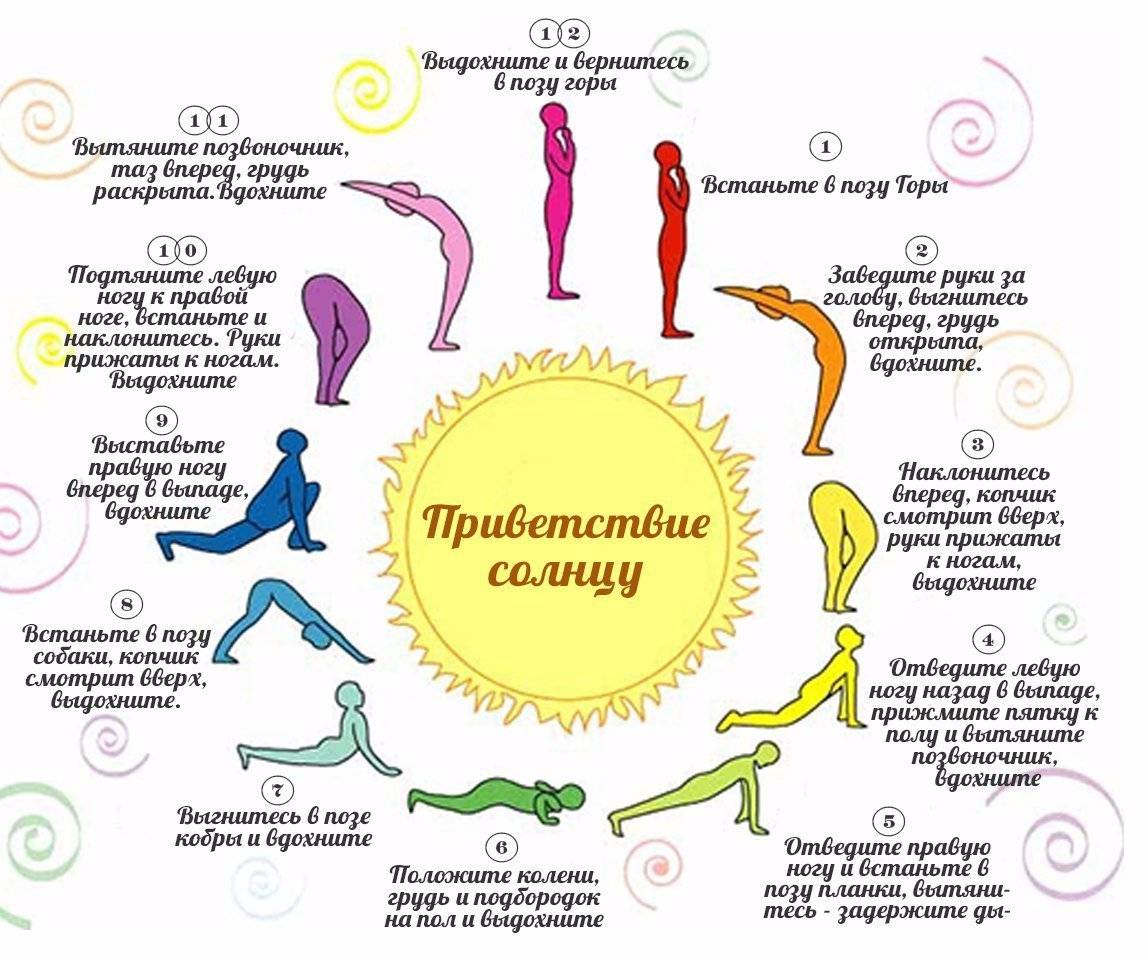 Йога "приветствие солнцу": комплекс упражнений