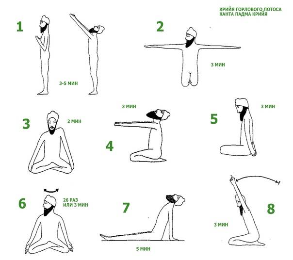 10 крий кундалини-йоги | путь развития