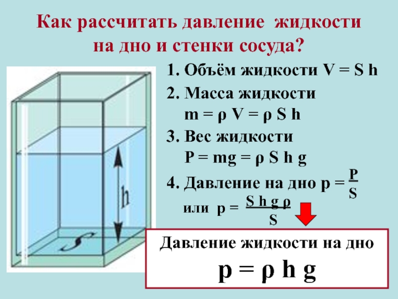Давление жидкости – формула и описание кратко (физика, 7 класс)