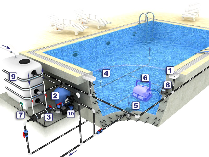 Схема бассейна с оборудованием