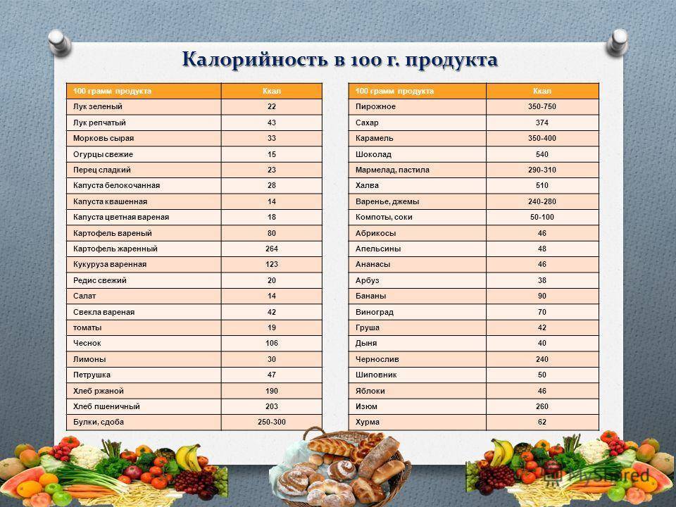 Таблица калорийности продуктов и готовых блюд на 100 грамм полная версия