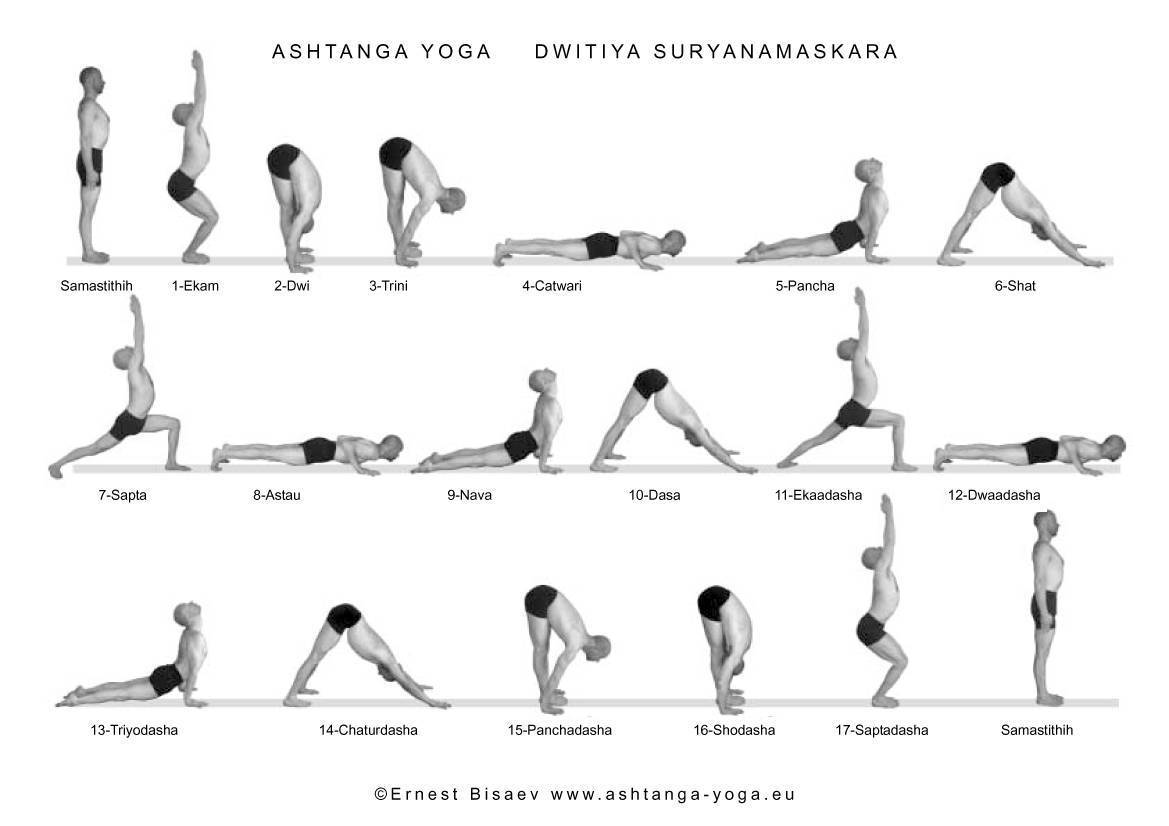 Основные отличия хатха йоги от практик аштанга, кундалини и айенгара