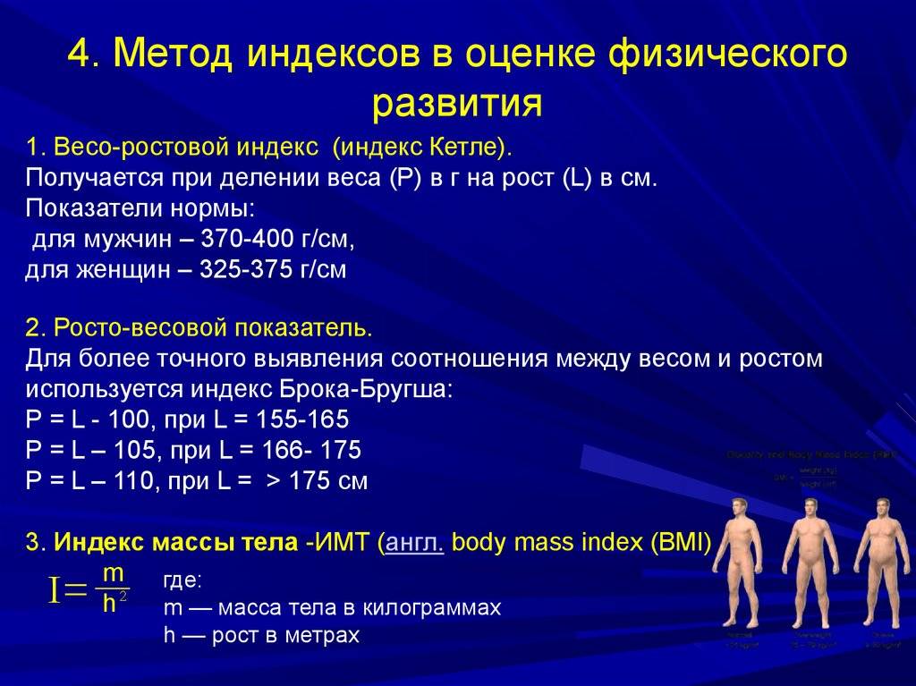 Узнай свой индекс массы тела