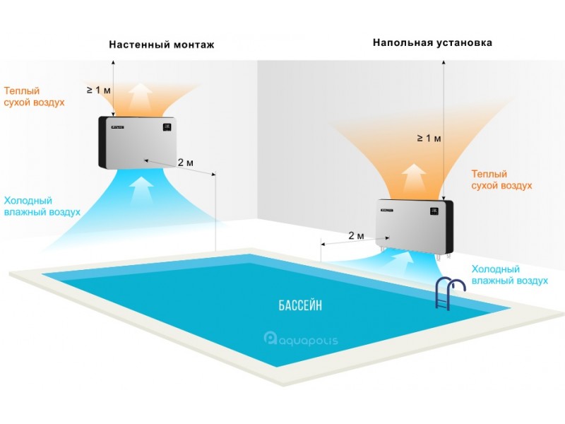 Вентиляция бассейна, отопление бассейна, осушитель для бассейна - все, что следует знать об этом - topclimat.ru