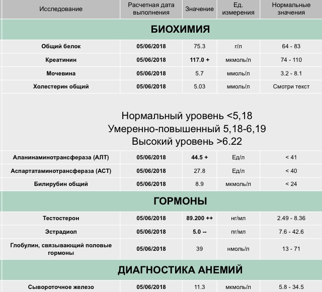 Кломид схема приема