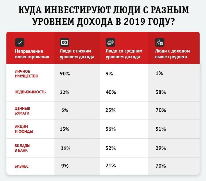 Проект деньги под проценты