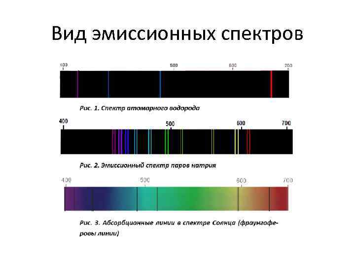 Спектральный анализ: виды спектрального анализа