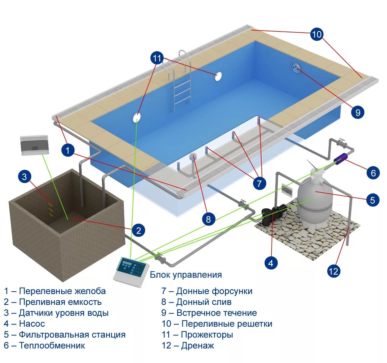 Как ухаживать за каркасным бассейном в домашних условиях, что нужно для обслуживания резервуара на даче и как правильно очищать воду в водоеме на улице | house-fitness.ru