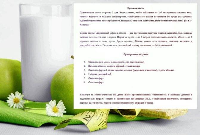 Кефирно-яблочная диета: правила, продукты, меню, отзывы