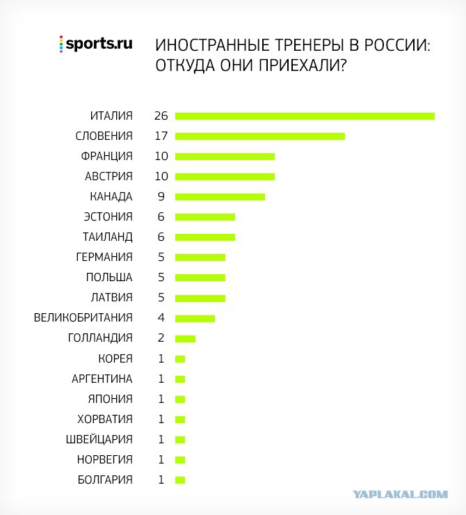Новые виды спорта на волне популярности в россии