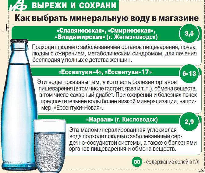 Минеральная вода с молоком от кашля: рецепты