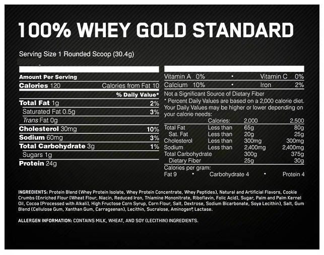 Optimum nutrition gold standard whey protein review (2021 updated) | barbend