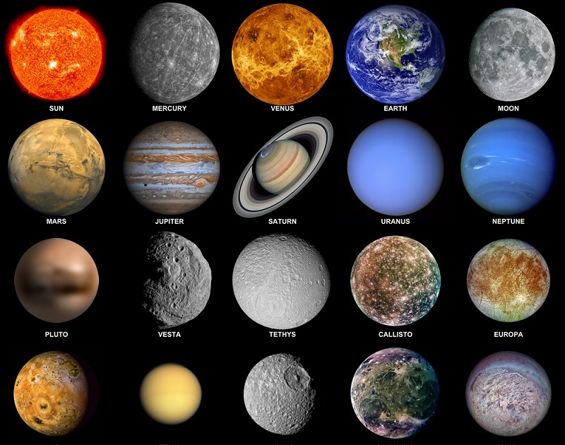 Планеты солнечной системы по порядку: сколько всего планет, их расположение, названия, спутники