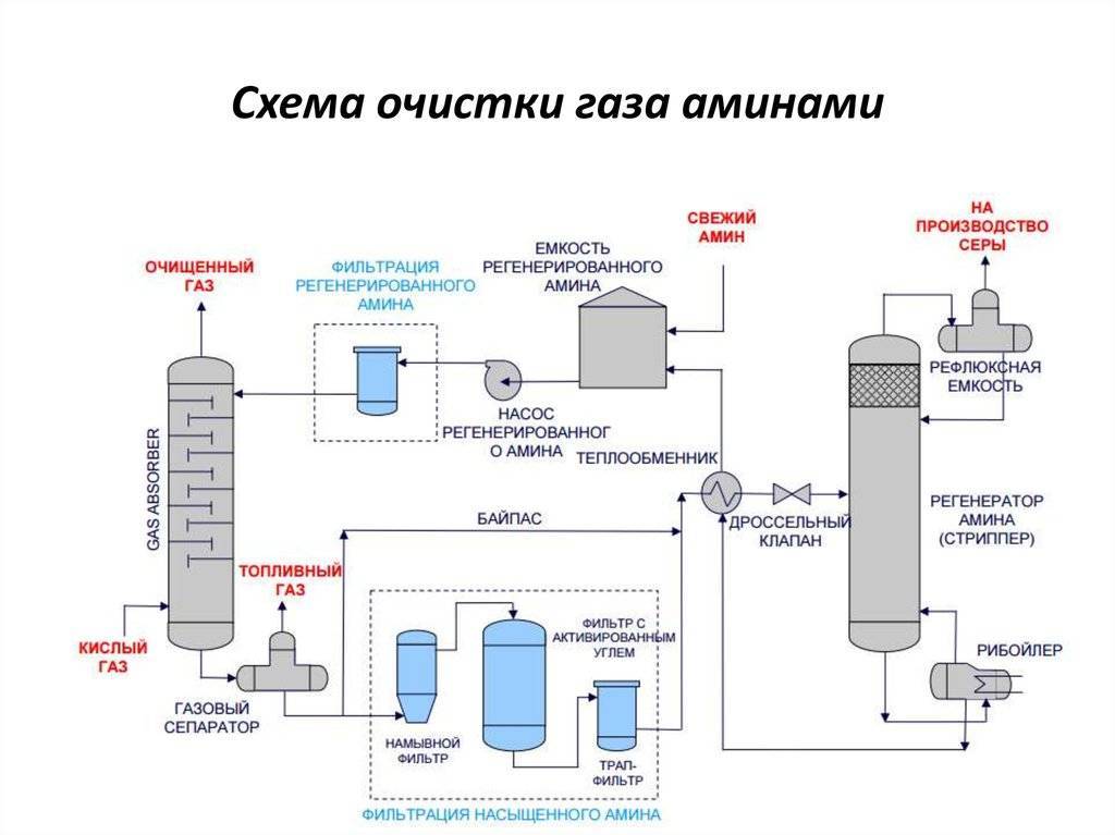 Очистка воды из скважины: методы и какой фильтр лучше выбрать?
очистка воды из скважины: методы и какой фильтр лучше выбрать?