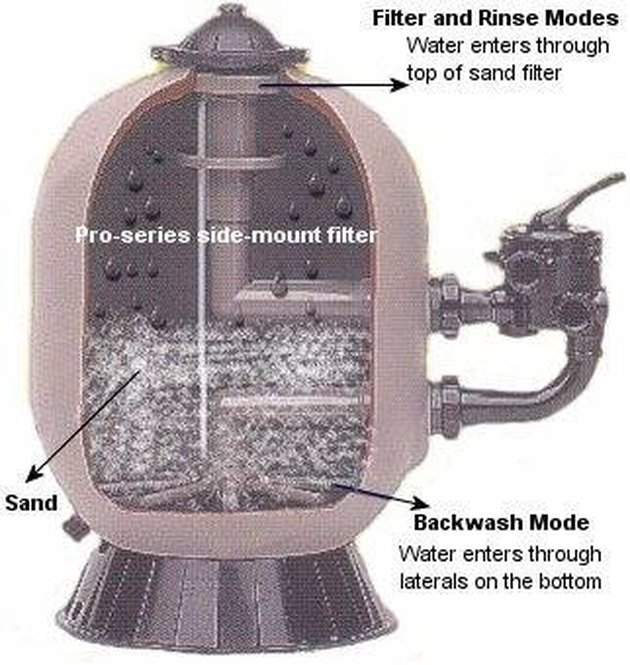 Самодельный песочный фильтр для бассейна